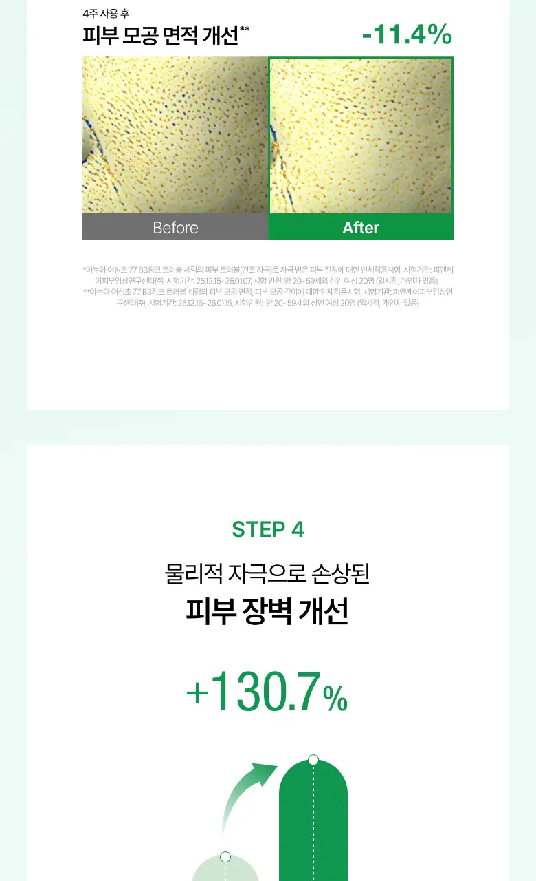[박희선Pick] 아누아 어성초 77 B3 징크 트러블 세럼 30ml 상세페이지 23